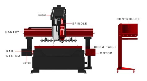 parts for cnc router|cnc router parts list.